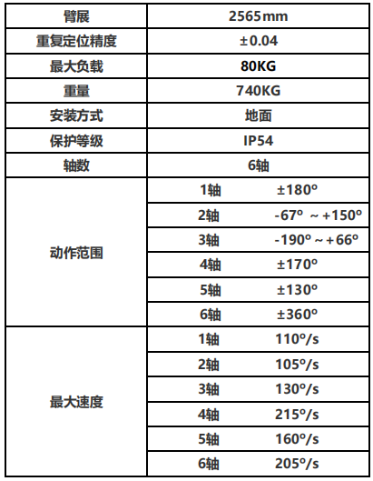 負(fù)載85KG專(zhuān)用型折彎?rùn)C(jī)器人