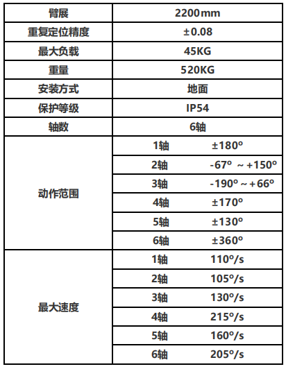 負載45KG專用型折彎機器人