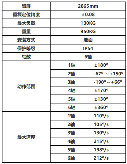負(fù)載130KG專用型折彎?rùn)C(jī)器人